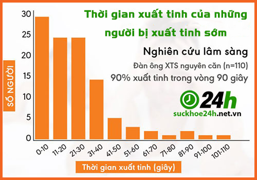 Hậu quả xuất tinh sớm 