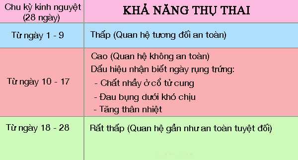 nhung-ngay-quan-he-an-toan-1
